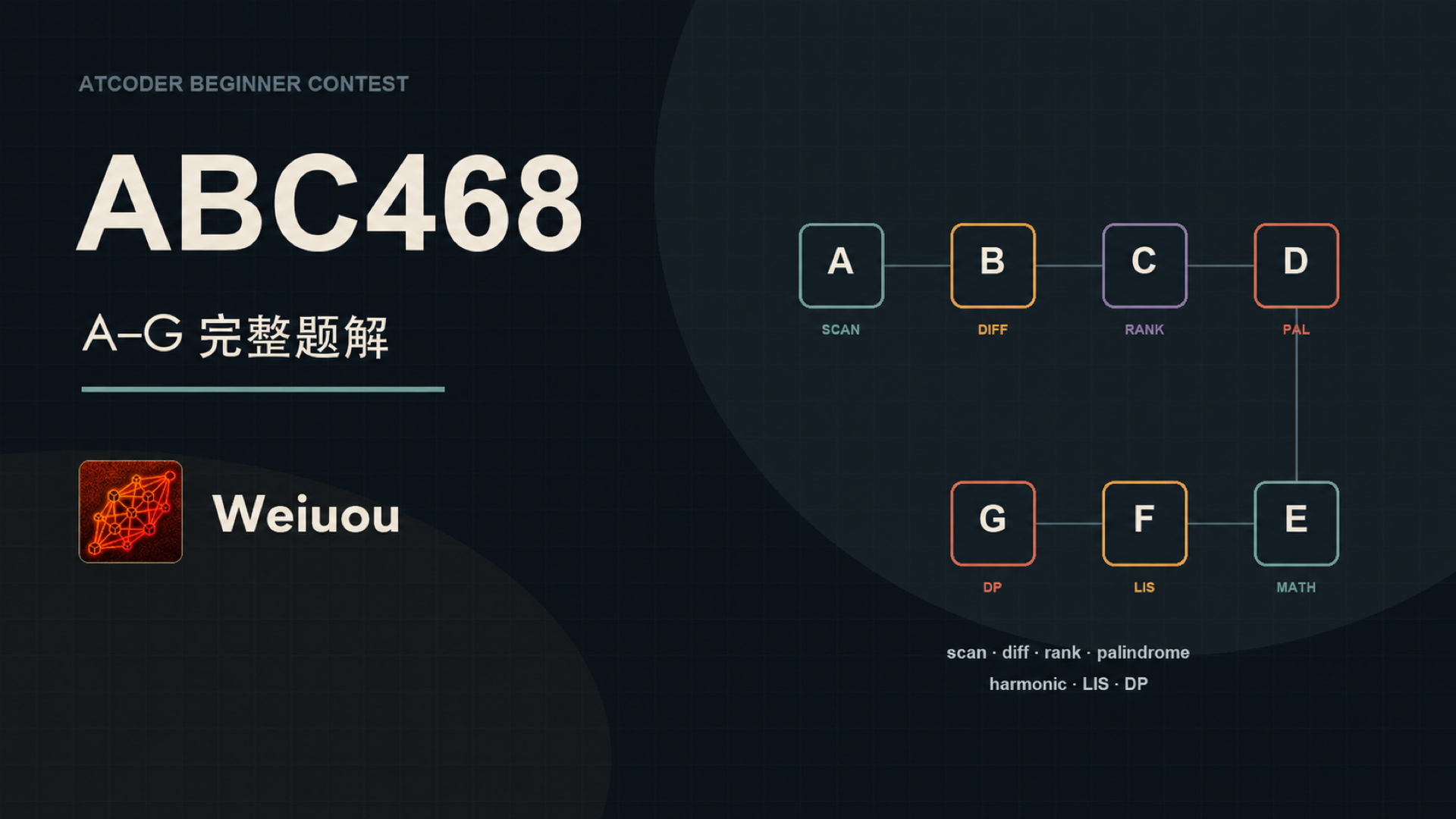 AtCoder Beginner Contest 468 七题题解