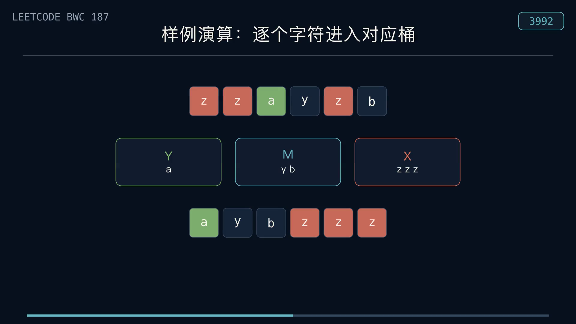 3992 字符分桶构造