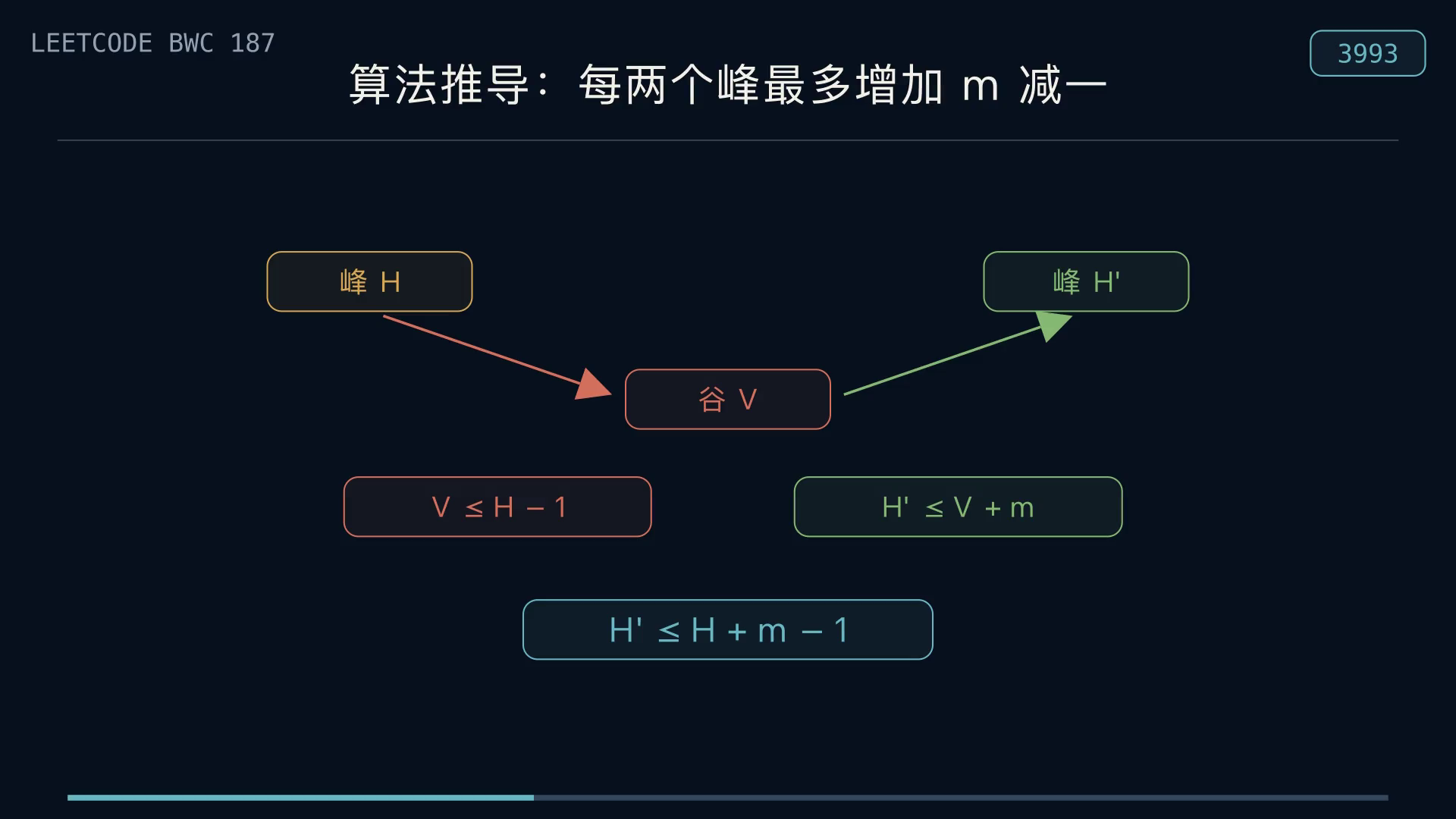 3993 峰值递推