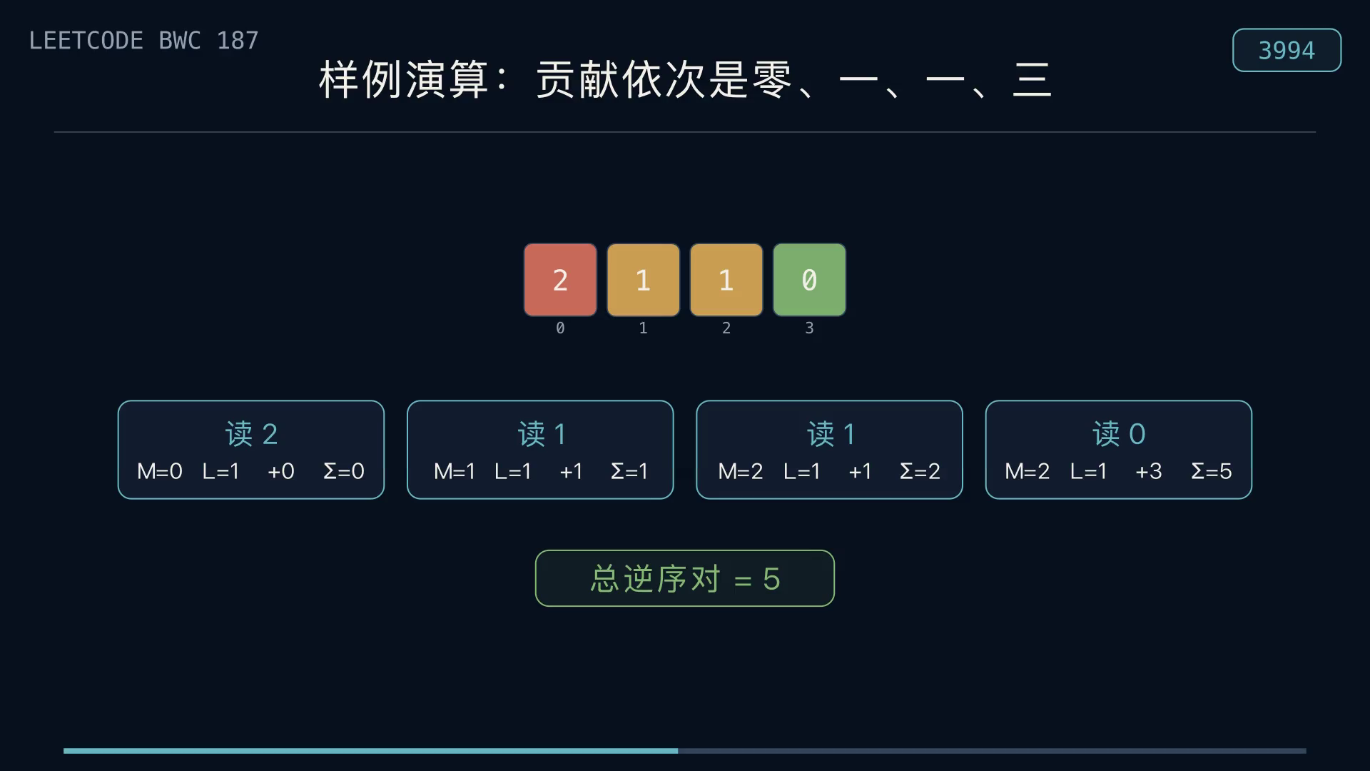 3994 扫描统计逆序对