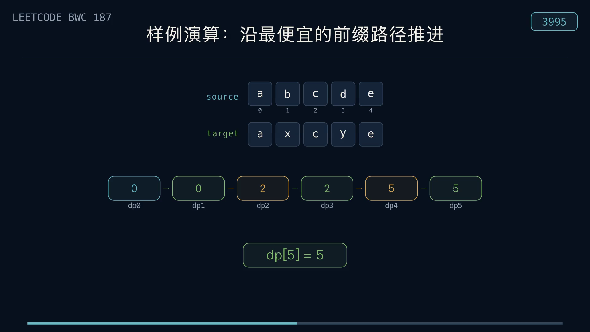 3995 前缀 DP 路径